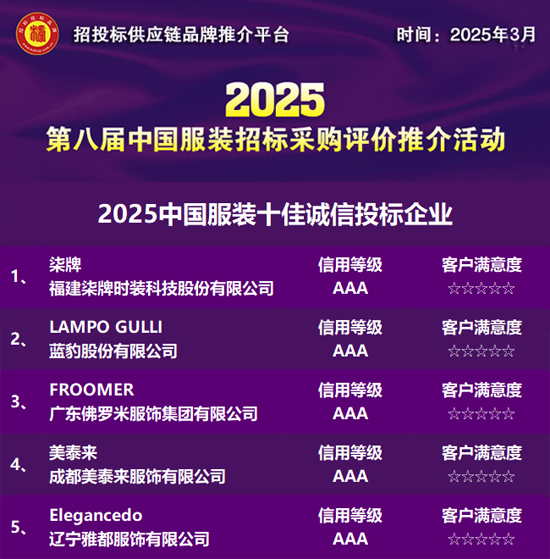 工作服定制2025中国打扮十佳诚信招标企业公布